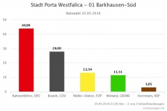 2014-05-25-Stadt-Porta-Westfalica-01-Barkhausen-Sued